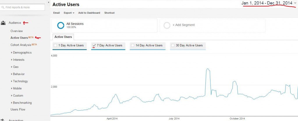 You can select how big a range you're looking at to measure "active users".