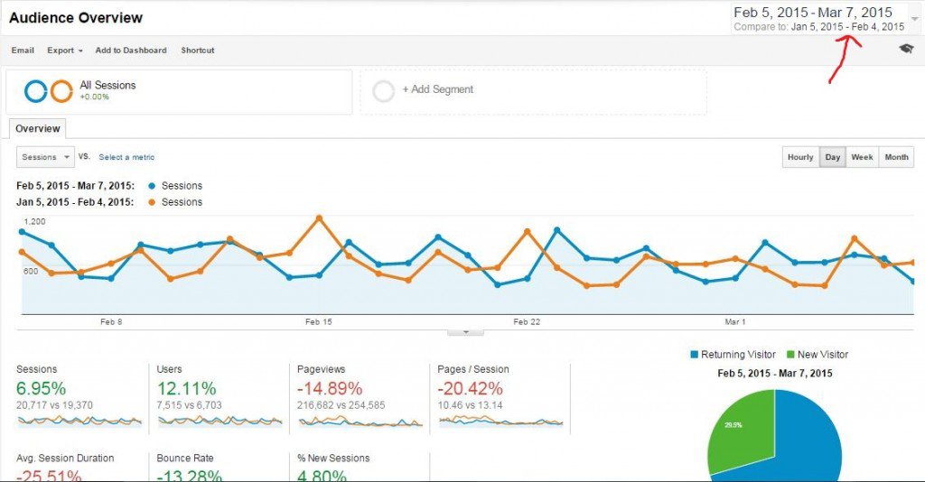 AudienceCompare1