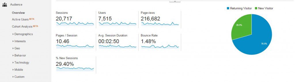 Each of these can be selected for view on the Summary graph above.